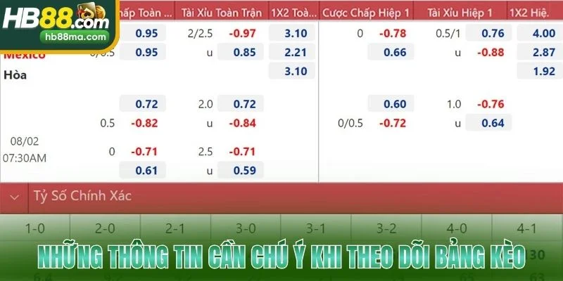 Những thông tin cần chú ý khi theo dõi bảng kèo